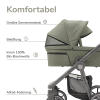 my junior® VITA HOPE - Kinderwagen mit Panorama-Fenster, OneHandFold, Luftkammerreifen & mehr