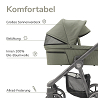 my junior® VITA HOPE - Poussette avec fenêtre panoramique, OneHandFold, pneus à chambre à air & plus encore