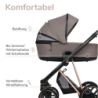 my junior® VIGO – Individuell konfigurierbarer Kinderwagen mit Komfort und Flexibilität